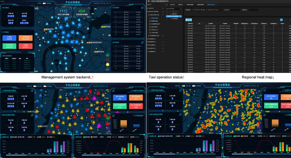 back-end del sistema de gestión