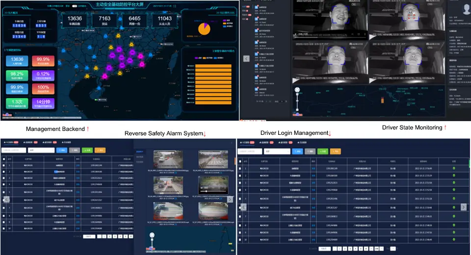 Sistema de cámara de autobús