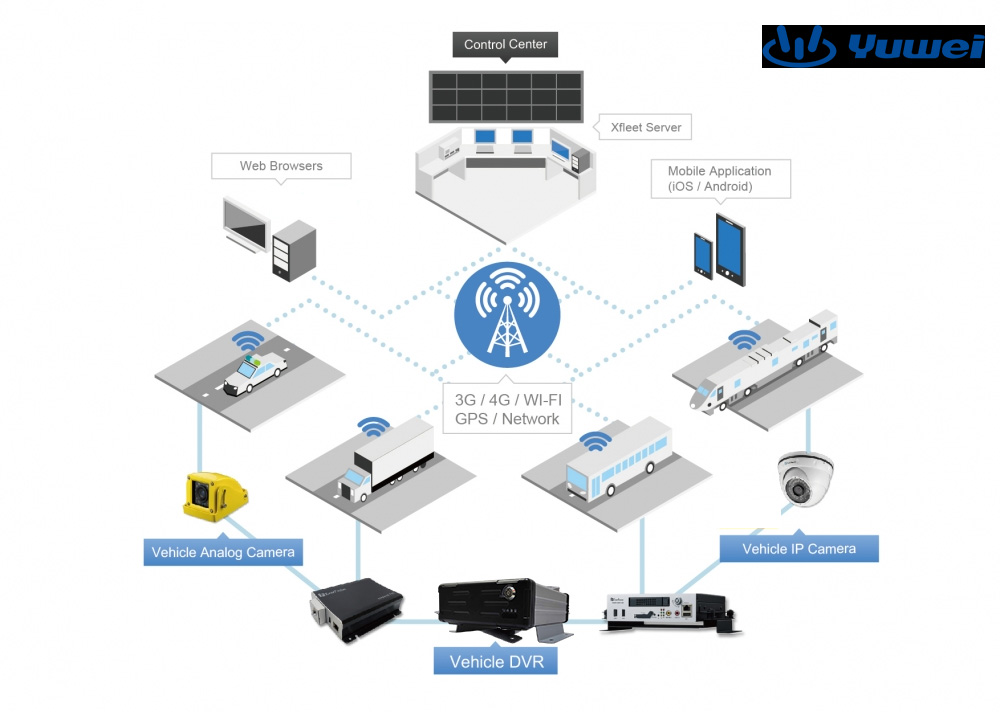 DVR móvil de 2 canales